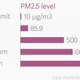 Image for article titled Forget Beijing’s air pollution: Smoking indoors is a bigger health threat